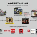 Movierulz 2024: Latest Updates, Legal Issues, and Safe Alternatives